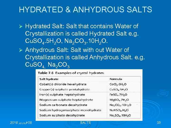 HYDRATED & ANHYDROUS SALTS Hydrated Salt: Salt that contains Water of Crystallization is called
