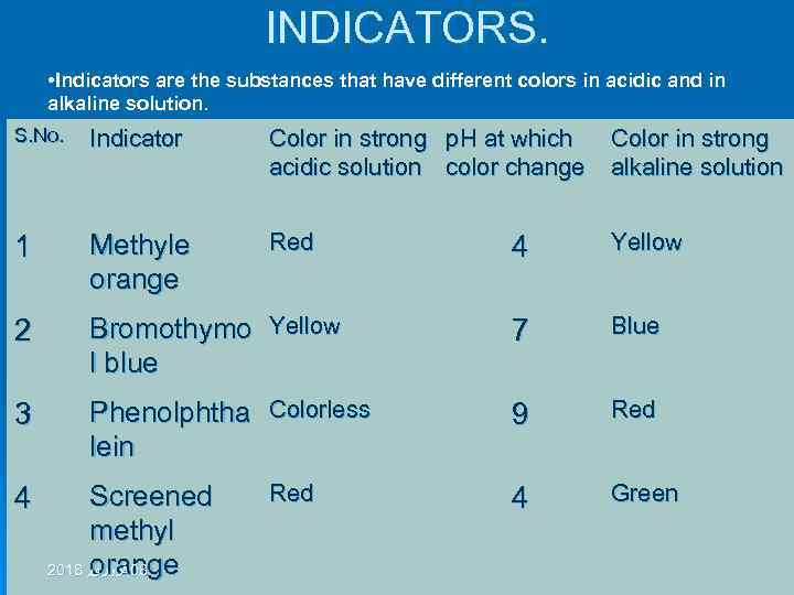 INDICATORS. • Indicators are the substances that have different colors in acidic and in