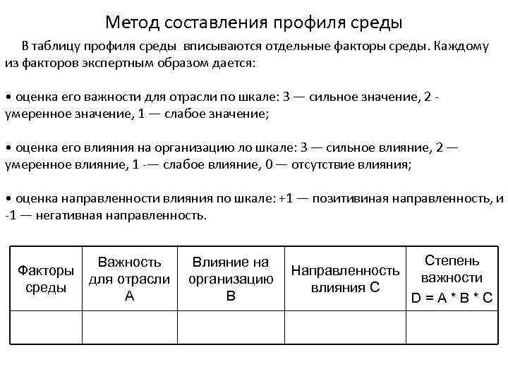 Метод составления профиля среды В таблицу профиля среды вписываются отдельные факторы среды. Каждому из