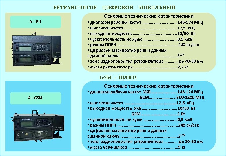 РЕТРАНСЛЯТОР А – РЦ ЦИФРОВОЙ МОБИЛЬНЫЙ Основные технические характеристики • диапазон рабочих частот …………….