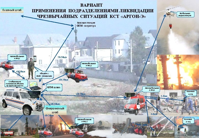Главный штаб ВАРИАНТ ПРИМЕНЕНИЯ ПОДРАЗДЕЛЕНИЯМИ ЛИКВИДАЦИИ ЧРЕЗВЫЧАЙНЫХ СИТУАЦИЙ КСТ «АРГОН-Э» Мобильная радиостанция Базовая станция