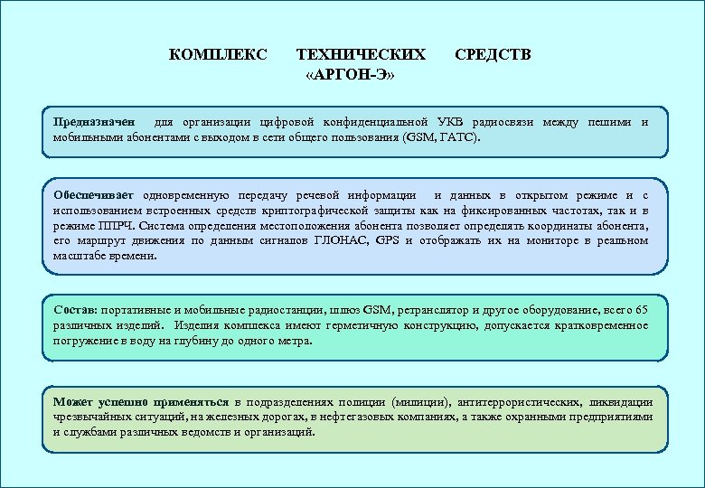 КОМПЛЕКС ТЕХНИЧЕСКИХ «АРГОН-Э» СРЕДСТВ Предназначен для организации цифровой конфиденциальной УКВ радиосвязи между пешими и