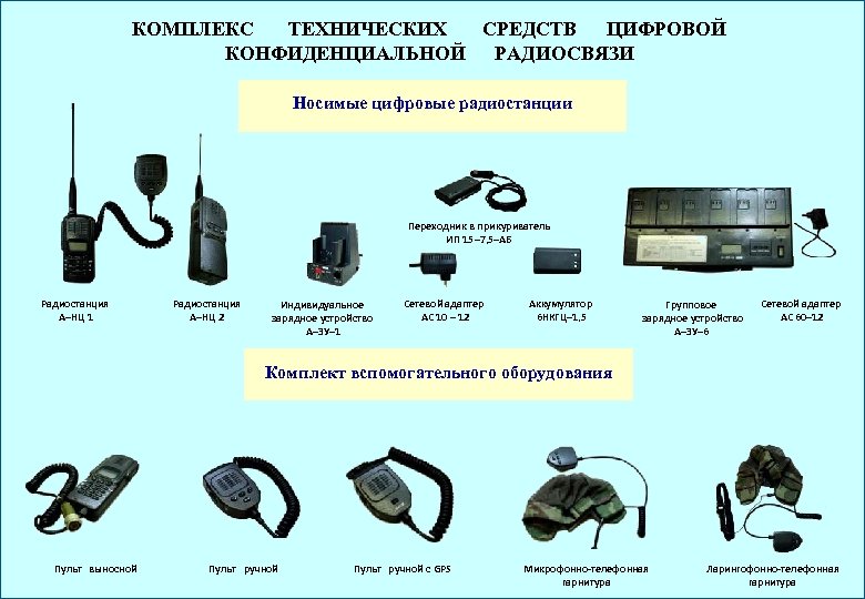 Перечень образцов комплексов систем специальной техники принятой на снабжение овд содержится в