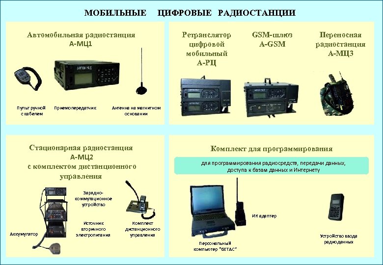 Радиостанции оперативной связи