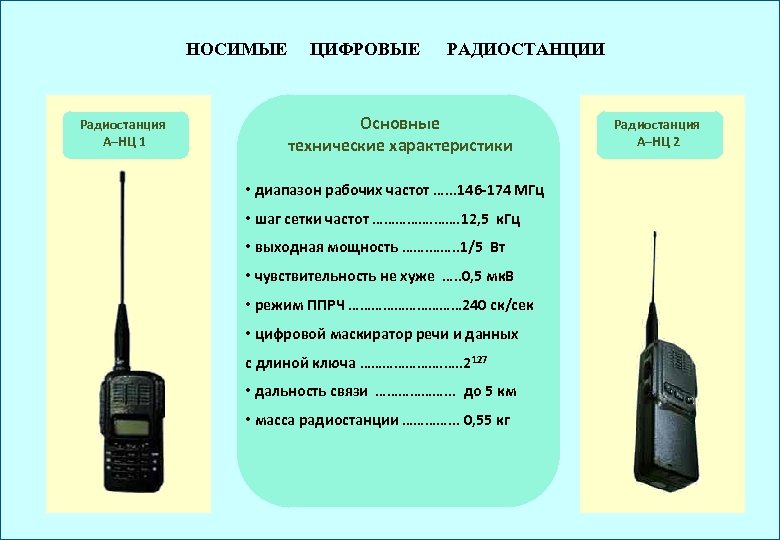 Какова частота радиосигнала