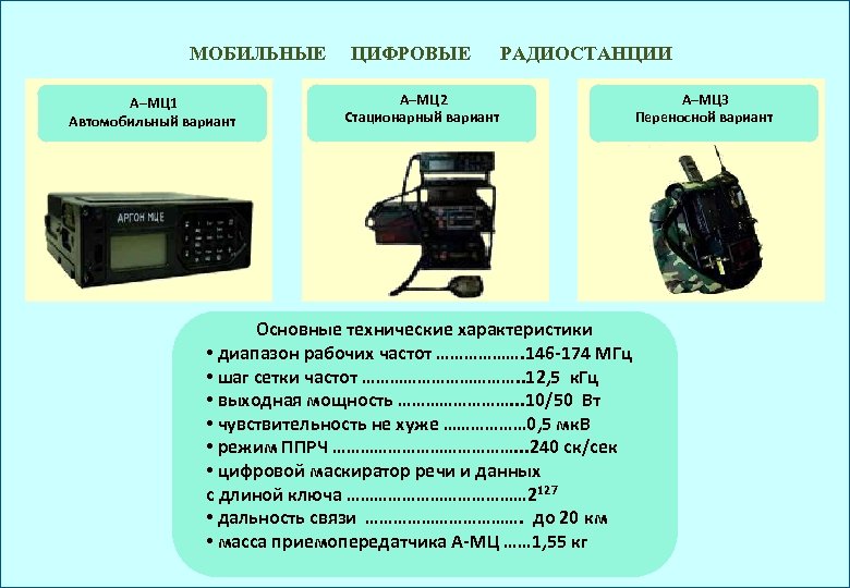 Схема связи в овд