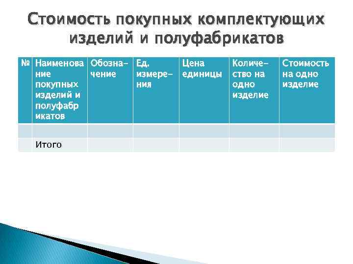 Стоимость покупных комплектующих изделий и полуфабрикатов № Наименова Обозна- Ед. ние чение измерепокупных ния