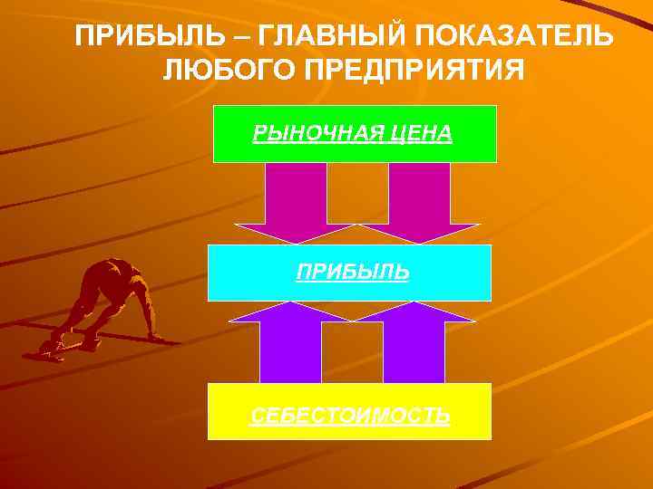 ПРИБЫЛЬ – ГЛАВНЫЙ ПОКАЗАТЕЛЬ ЛЮБОГО ПРЕДПРИЯТИЯ РЫНОЧНАЯ ЦЕНА ПРИБЫЛЬ СЕБЕСТОИМОСТЬ 