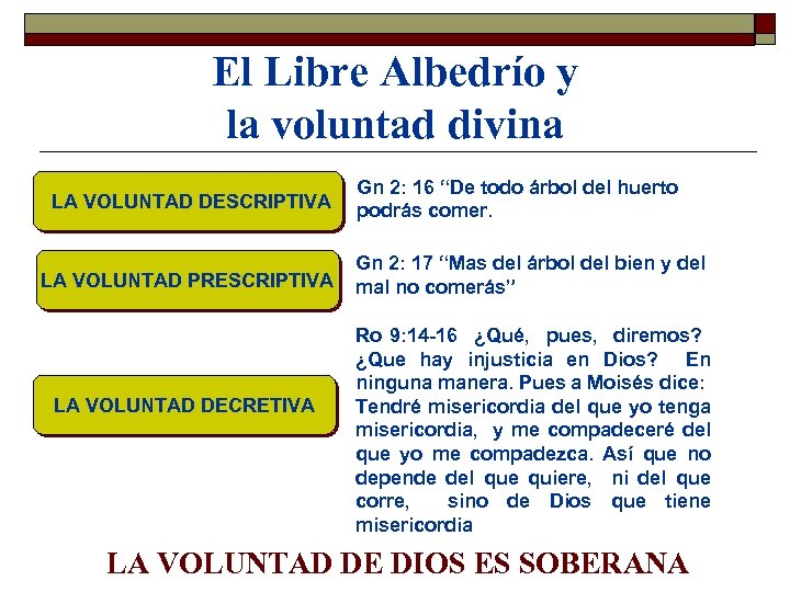 El Libre Albedrío y la voluntad divina LA VOLUNTAD DESCRIPTIVA LA VOLUNTAD PRESCRIPTIVA LA