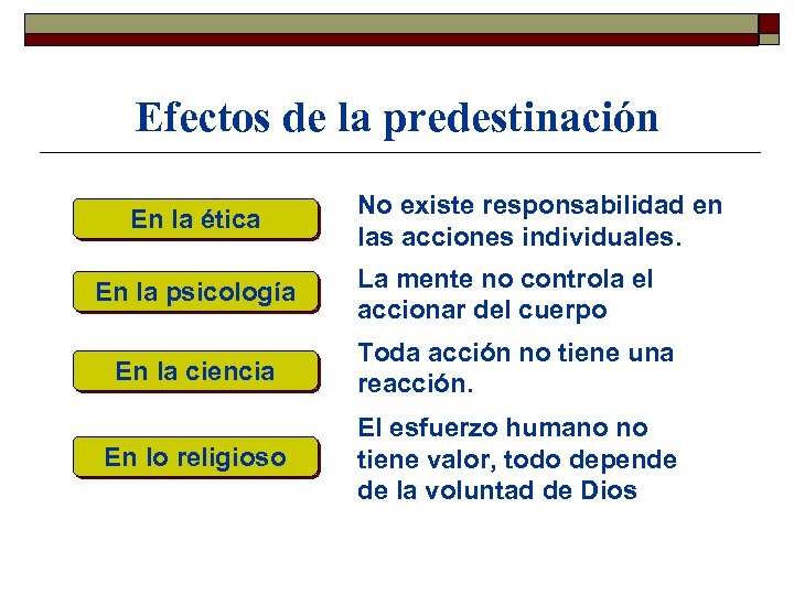 Efectos de la predestinación En la ética En la psicología No existe responsabilidad en