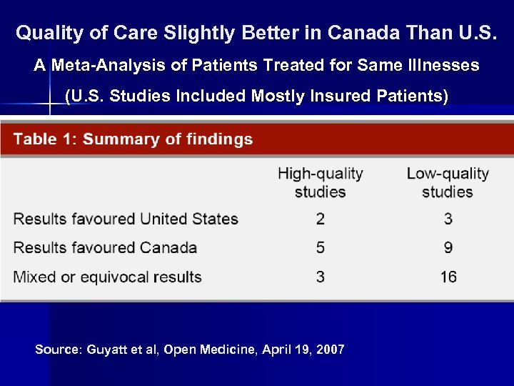 Quality of Care Slightly Better in Canada Than U. S. A Meta-Analysis of Patients