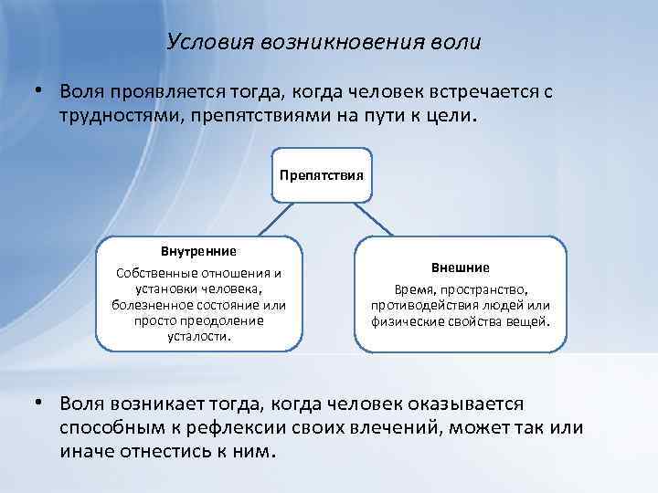 Условия возникновения воли • Воля проявляется тогда, когда человек встречается с трудностями, препятствиями на
