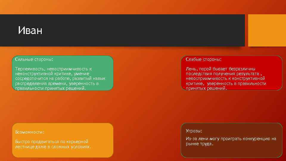 Иван Сильные стороны: Слабые стороны: Терпеливость, невосприимчивость к неконструктивной критике, умение сосредоточится на работе,