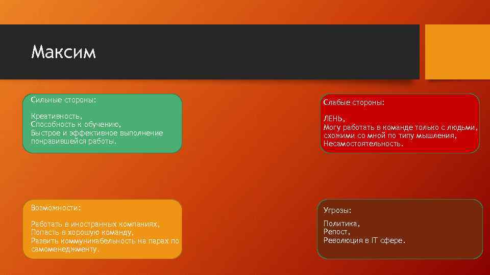 Максим Сильные стороны: Слабые стороны: Креативность, Способность к обучению, Быстрое и эффективное выполнение понравившейся