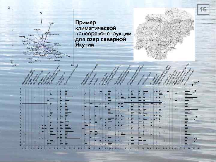 16 Пример климатической палеореконструкции для озер северной Якутии Тиюльо С 16 о 17 о
