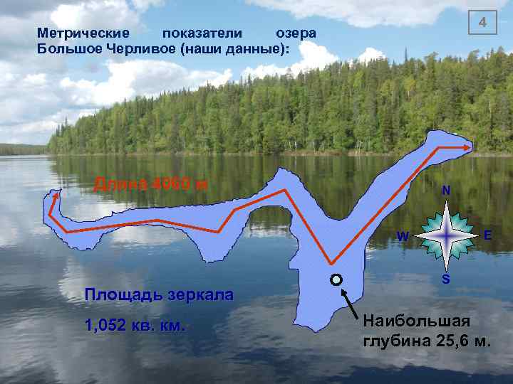 4 Метрические показатели озера Большое Черливое (наши данные): Длина 4060 м N E W