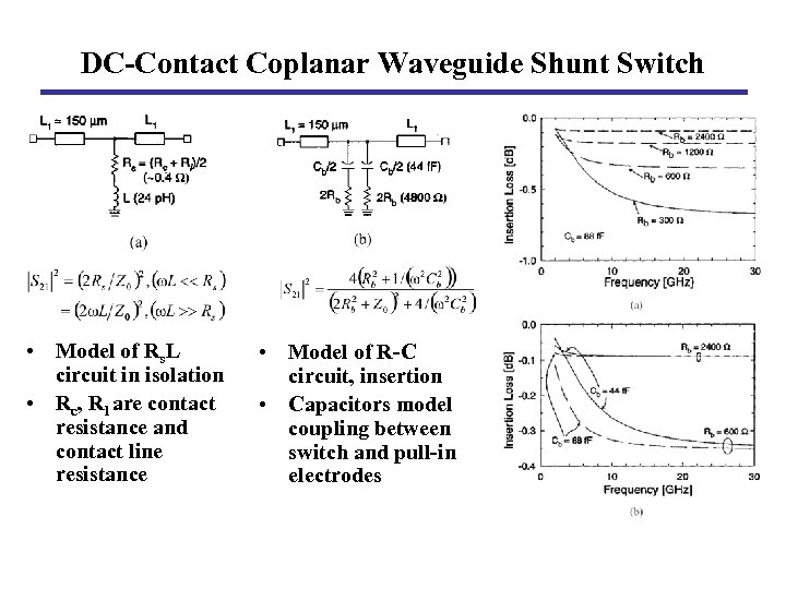 DC-Contact Coplanar Waveguide Shunt Switch • Model of Rs. L circuit in isolation •