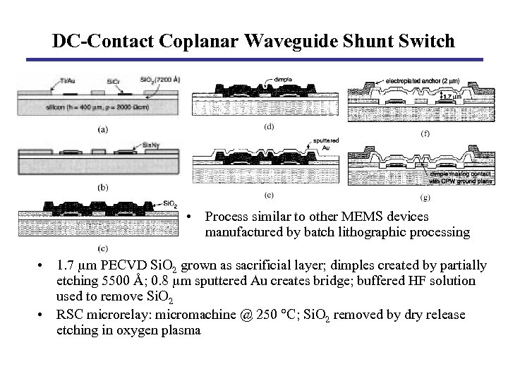 DC-Contact Coplanar Waveguide Shunt Switch • Process similar to other MEMS devices manufactured by