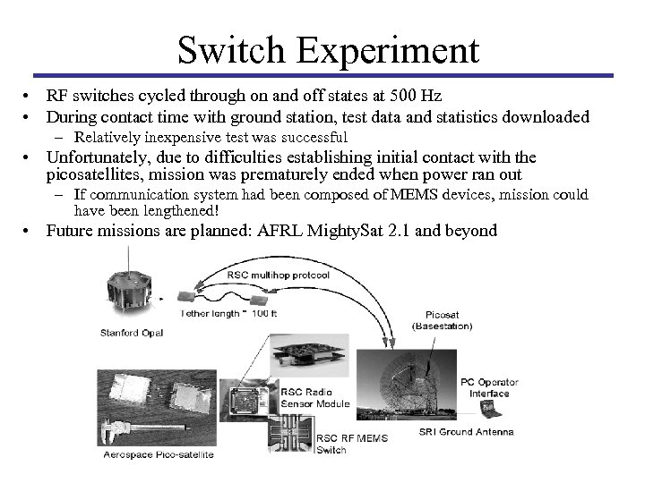 Switch Experiment • RF switches cycled through on and off states at 500 Hz