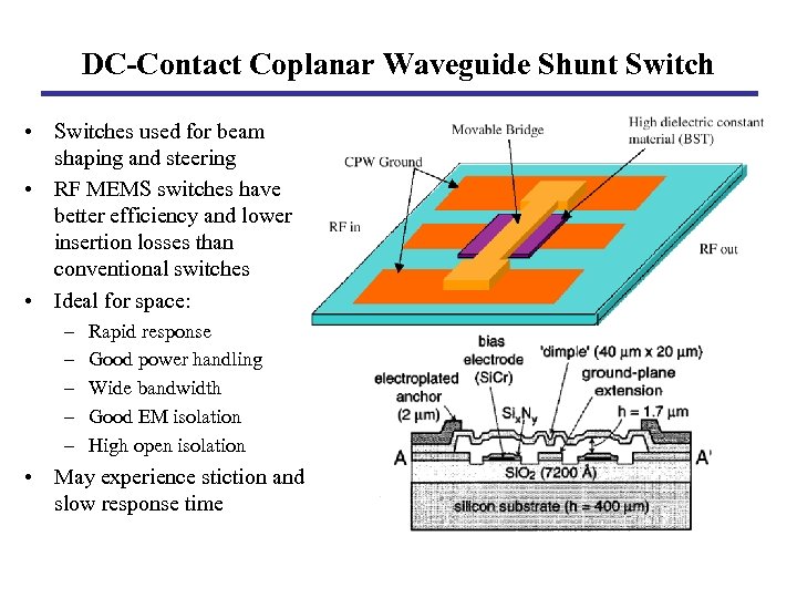 DC-Contact Coplanar Waveguide Shunt Switch • Switches used for beam shaping and steering •