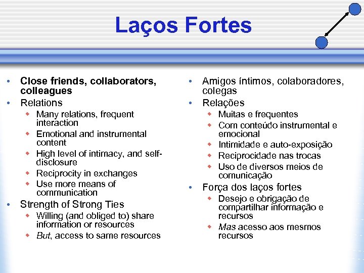 Laços Fortes • Close friends, collaborators, colleagues • Relations w Many relations, frequent interaction