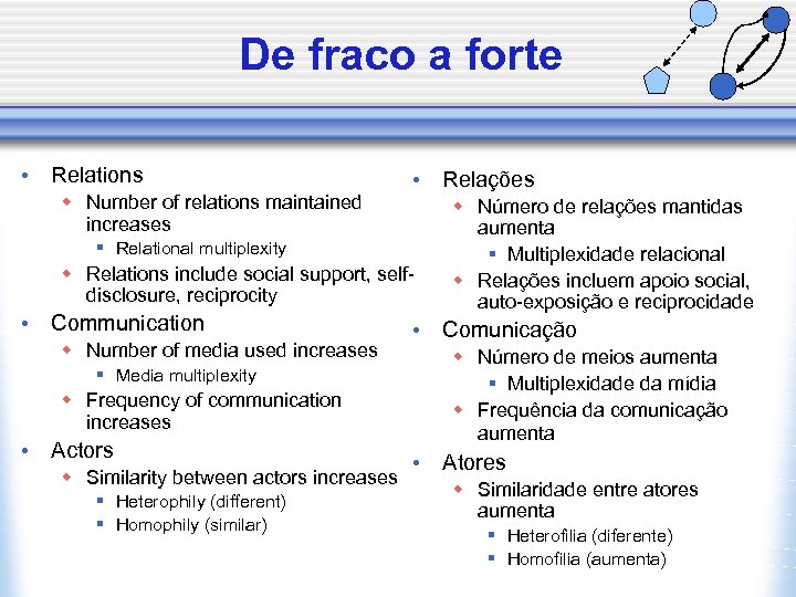 De fraco a forte • Relations w Number of relations maintained increases • Relações