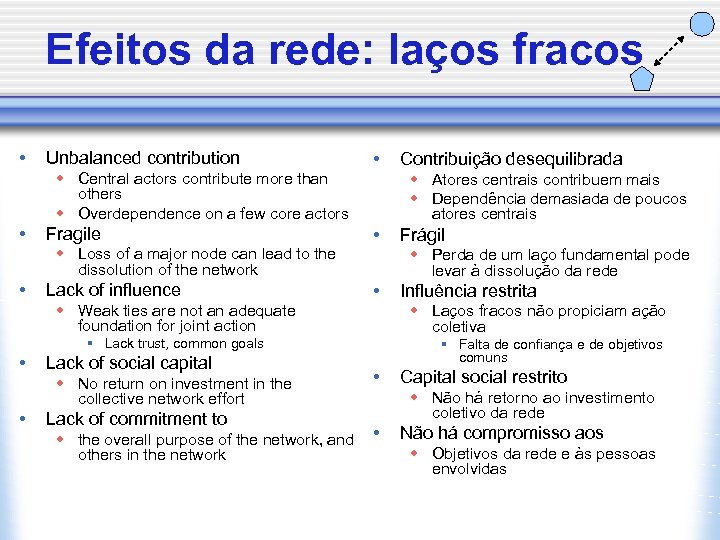 Efeitos da rede: laços fracos • Unbalanced contribution • w Central actors contribute more