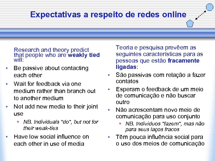 Expectativas a respeito de redes online Research and theory predict that people who are