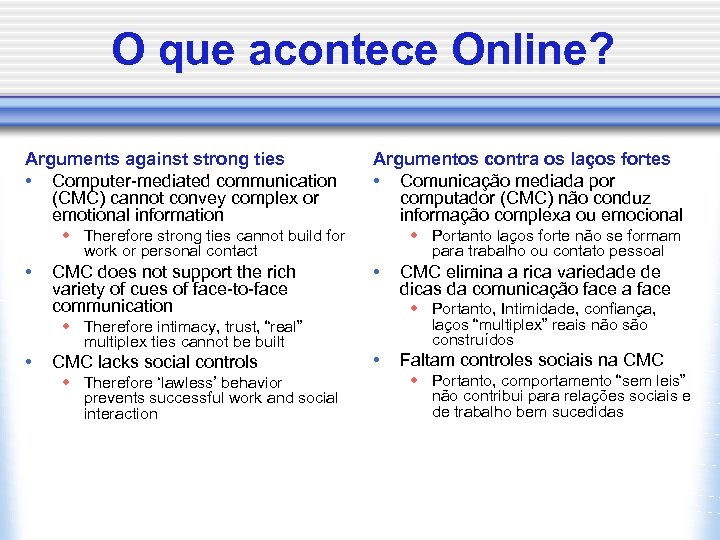 O que acontece Online? Arguments against strong ties • Computer-mediated communication (CMC) cannot convey