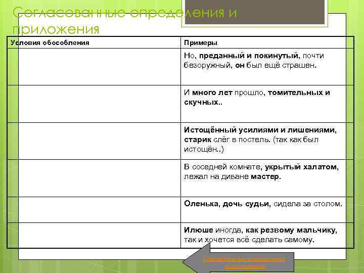 Согласованные определения и приложения Условия обособления Примеры Но, преданный и покинутый, почти безоружный, он