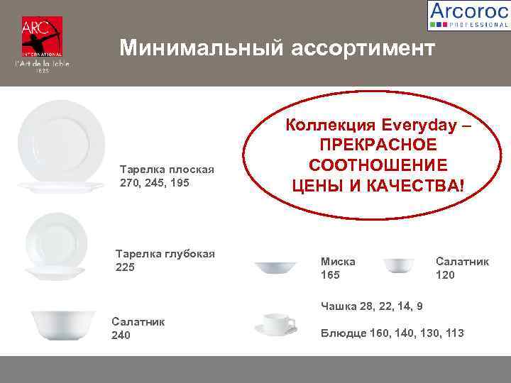 Минимальный ассортимент Тарелка плоская 270, 245, 195 Тарелка глубокая 225 Коллекция Everyday – ПРЕКРАСНОЕ