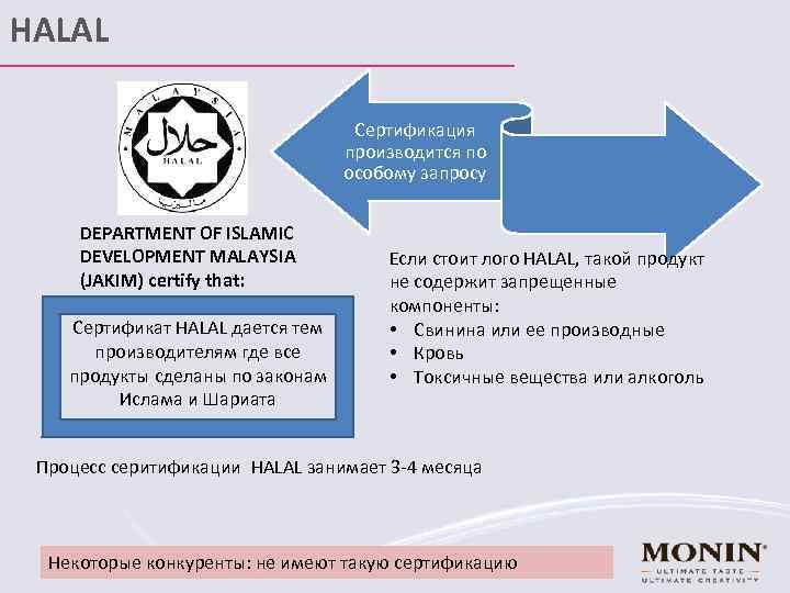 HALAL Сертификация производится по особому запросу DEPARTMENT OF ISLAMIC DEVELOPMENT MALAYSIA (JAKIM) certify that: