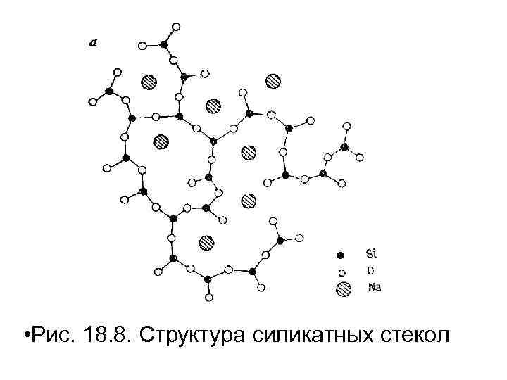 Схема образования молекул sio2