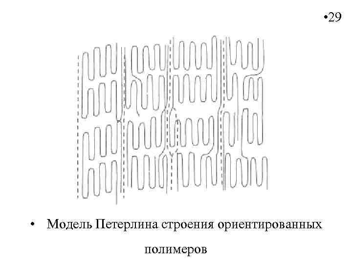  • 29 • Модель Петерлина строения ориентированных полимеров 