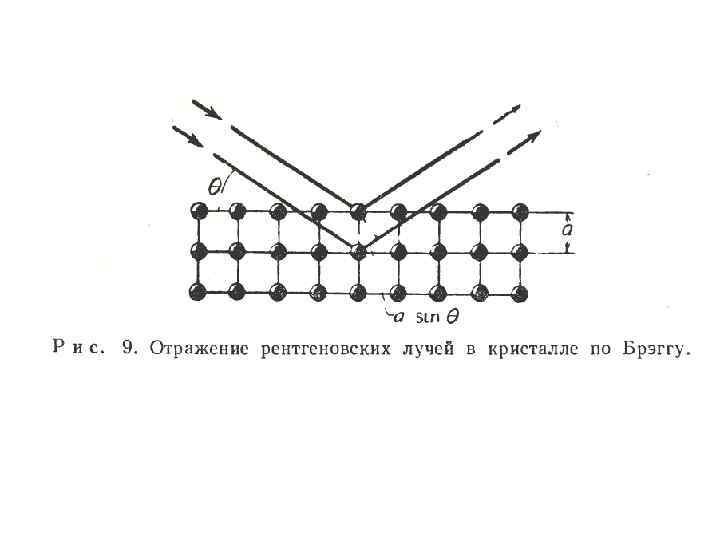 Внешнее отражает. Отражение рентгеновских лучей. Отражение рентгеновских лучей от металлов. Коэффициент преломления рентгеновских лучей. Отражение рентгеновских лучей в кристалле по Брэггу.