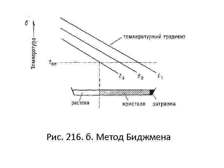 Рис. 216. б. Метод Биджмена 