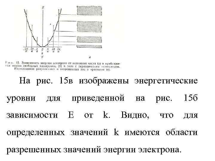 На рис. 15 в изображены энергетические уровни для зависимости приведенной E от k. на