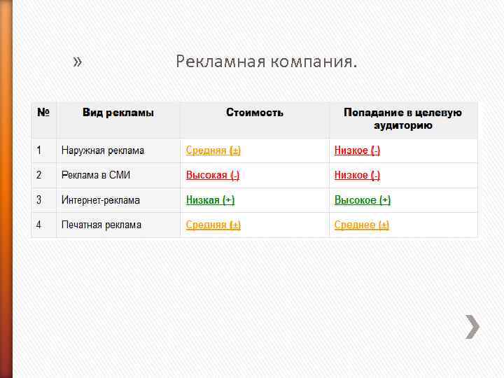 » Рекламная компания. 