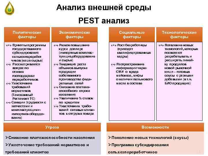 Анализ внешних факторов. Pest анализ внешней среды организации. Pest факторы внешней среды. Pest анализ факторов внешней среды организации. Анализ внешнего окружения (Pest, 5 сил Портера, SWOT).