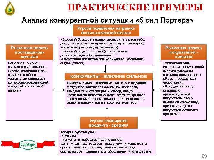 Практические примеры. Модель анализа пяти конкурентных сил Майкла Портера пример. Модель Портера 5 конкурентных сил на примере предприятия. 5 Сил Портера пример анализа. 5 Конкурентных сил Портера пример.