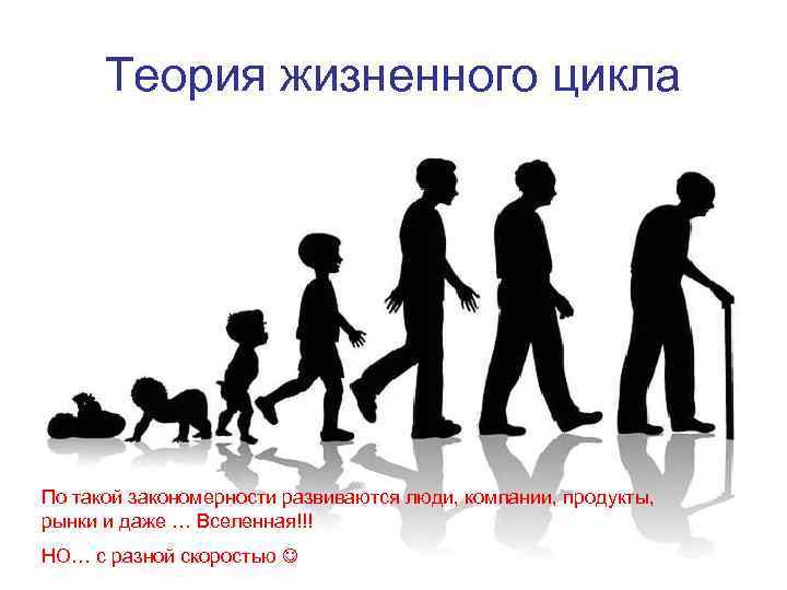 Теория жизненного цикла По такой закономерности развиваются люди, компании, продукты, рынки и даже …