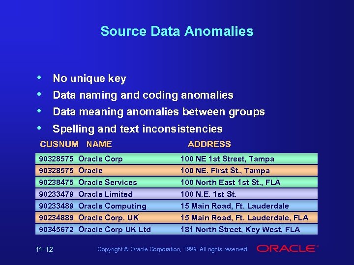 Source Data Anomalies • • No unique key Data naming and coding anomalies Data