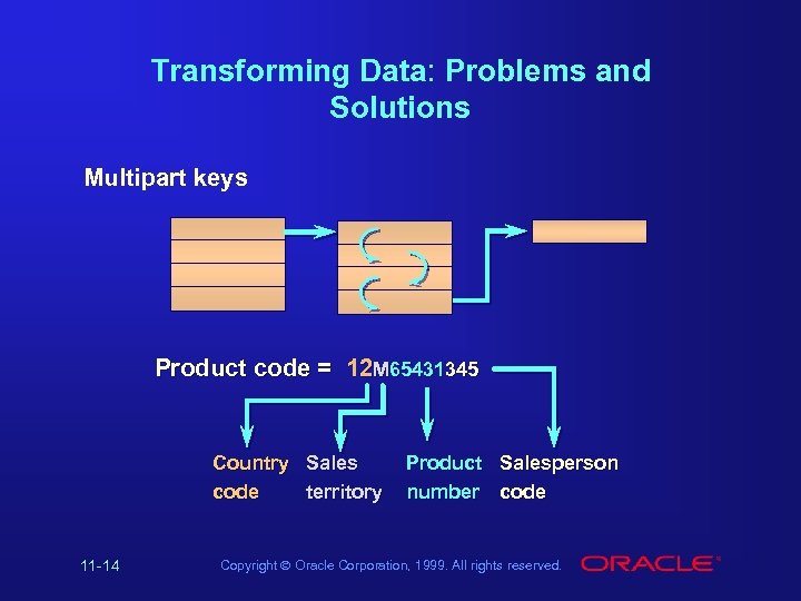 Transforming Data: Problems and Solutions Multipart keys Product code = 12 M 65431345 Country