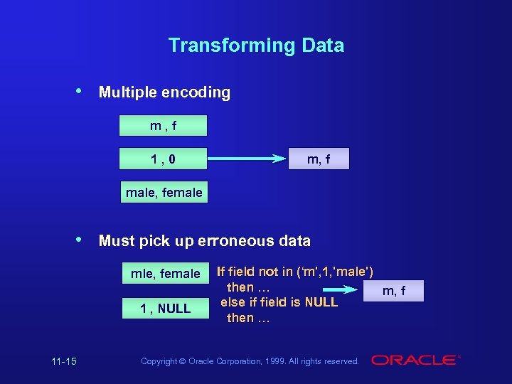 Transforming Data • Multiple encoding m, f 1, 0 m, f male, female •