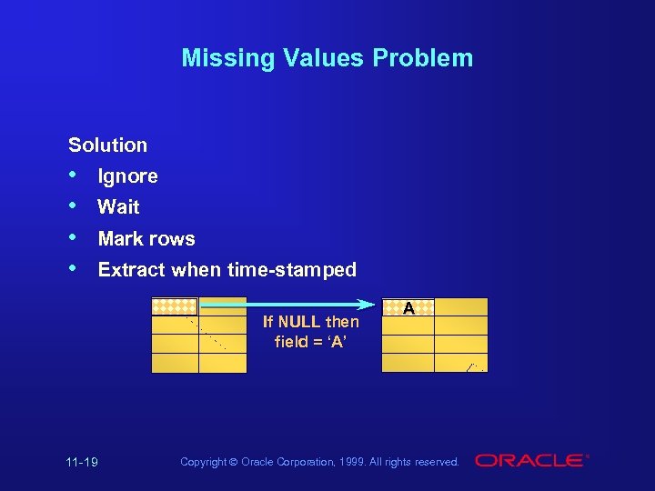 Missing Values Problem Solution • • Ignore Wait Mark rows Extract when time-stamped If