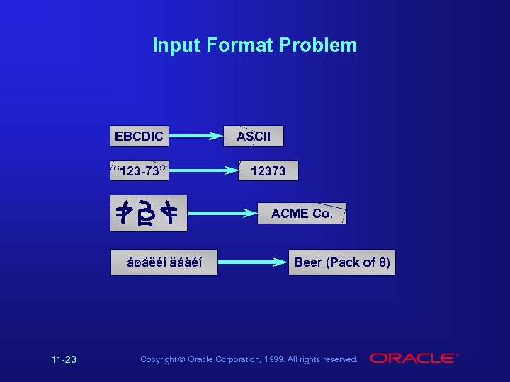 Input Format Problem EBCDIC “ 123 -73” ASCII 12373 ACME Co. áøåëéí äáàéí 11