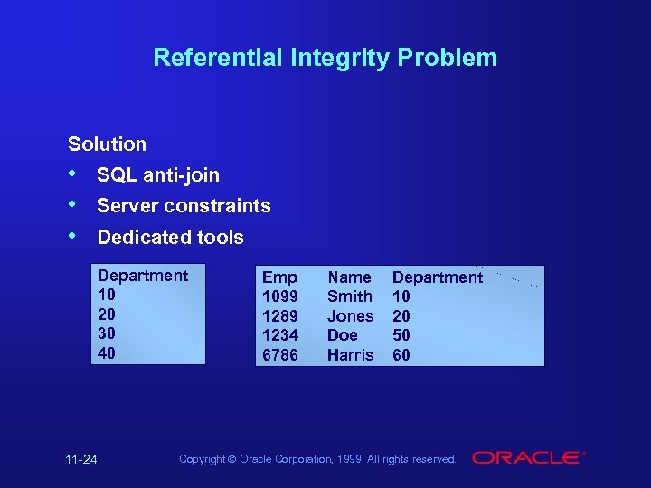 Referential Integrity Problem Solution • • • SQL anti-join Server constraints Dedicated tools Department