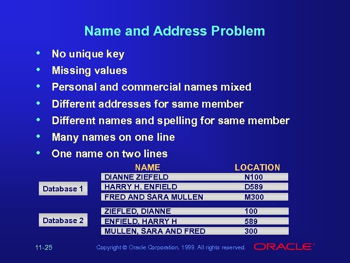 Name and Address Problem • • No unique key Missing values Personal and commercial