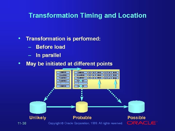 Transformation Timing and Location • Transformation is performed: – Before load – In parallel
