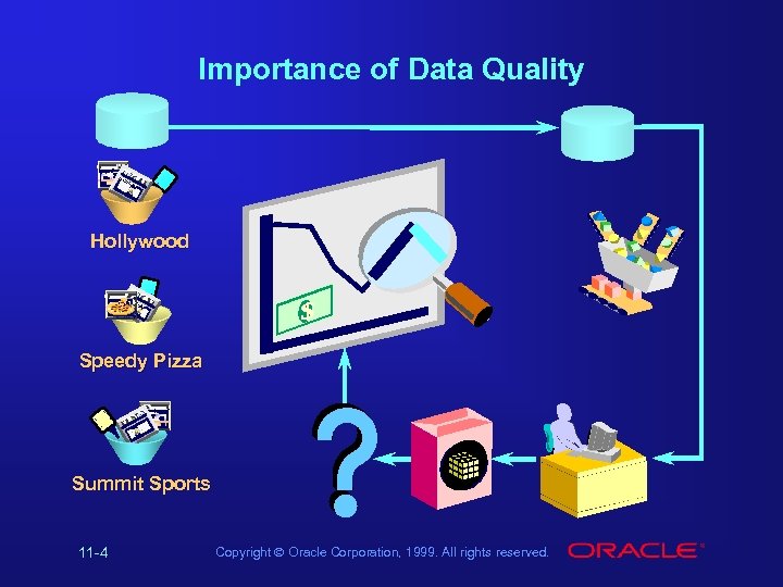 Importance of Data Quality Browser: http: // Hollywood Cu sto me rs+ : X